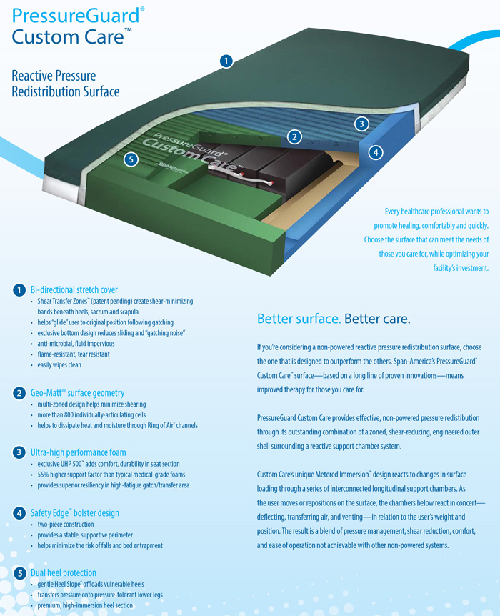 PressureGuard Custom Care Mattress FREE Shipping